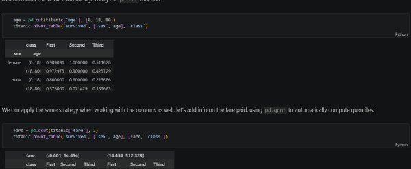 تحليل البيانات باستخدام Pivot Tables في Pandas